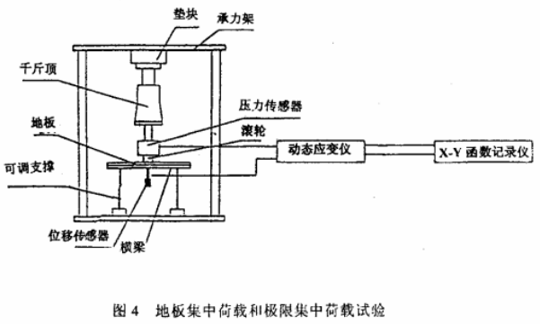 防靜電地板專用壓力試驗機