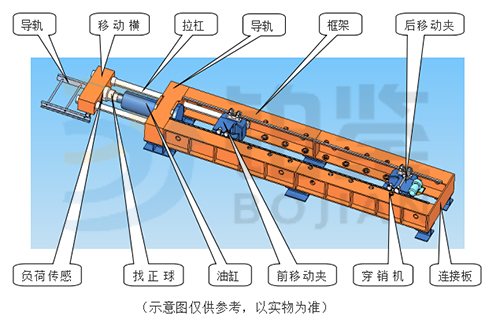 風(fēng)電錨栓臥式拉力試驗機