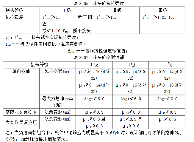 鋼筋連接接頭檢測(cè)項(xiàng)目