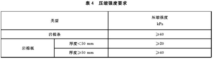 壓縮強(qiáng)度要求