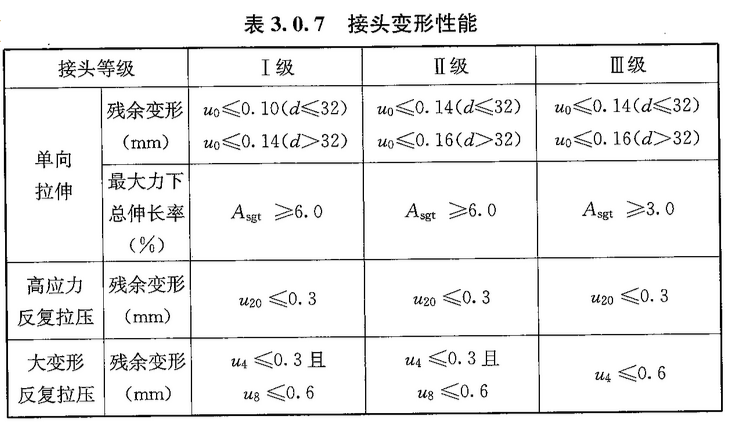 接頭變形性能