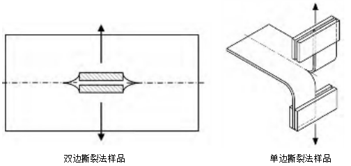 家具用皮革撕裂圖片