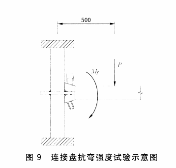 連接盤(pán)抗彎強(qiáng)度試驗(yàn)