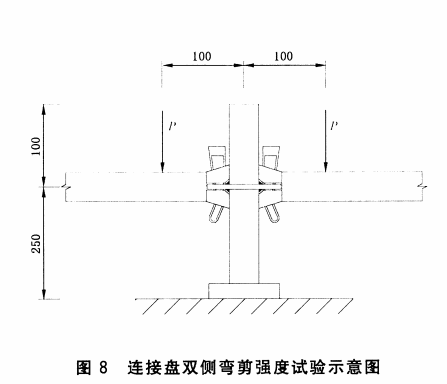 連接盤雙側(cè)彎剪切強(qiáng)度試驗(yàn)