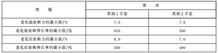 《GB 10213-2006》對(duì)試樣拉伸性能的要求.png