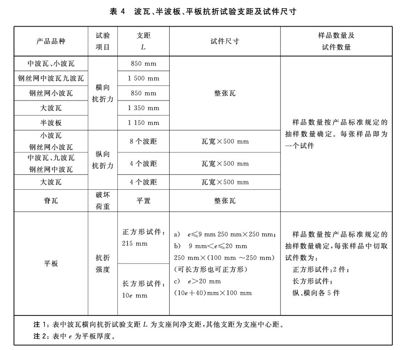 試件尺寸