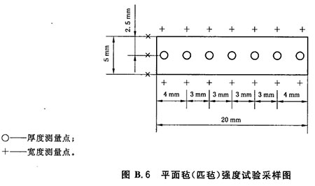 試樣取樣圖