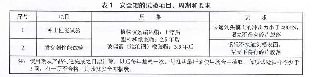 安全帽試驗(yàn)項(xiàng)目、周期及要求