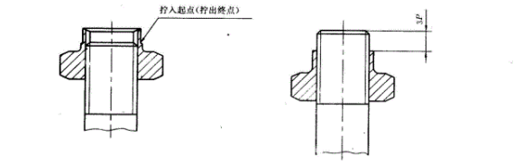 自鎖螺母鎖緊試驗(yàn)擰入擰出示意圖